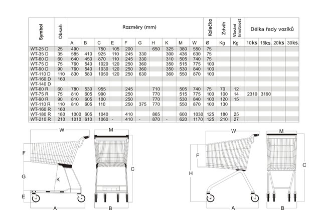 Rozměry vozíků